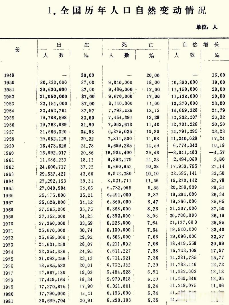 中国疫情现在大概有多少人？新冠感染及死亡人数统计情况