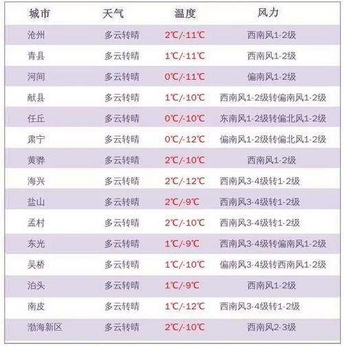 沧州现在是低风险地区吗？沧州疫情最新消息及快递收发情况