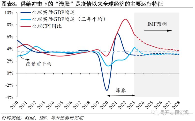 疫情对经济影响几何？致收入锐减，长期趋势有何变化？