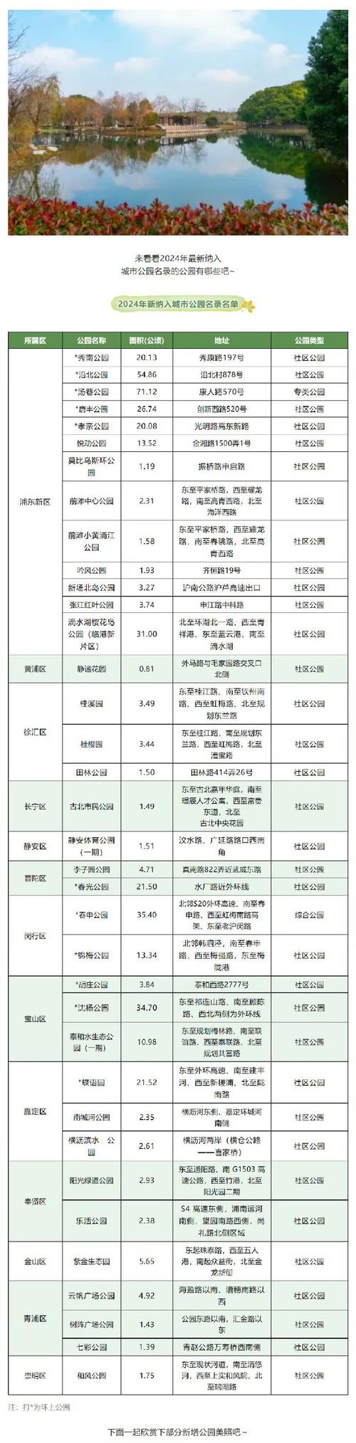 上海又见平米级中风险区，新增病例小区升级及天目湖特色介绍