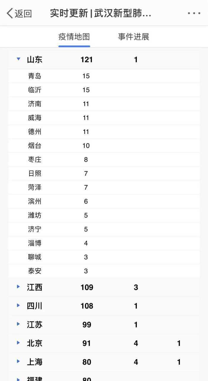 中国没有疫情的城市有哪些？山东东营为何能保持零确诊？