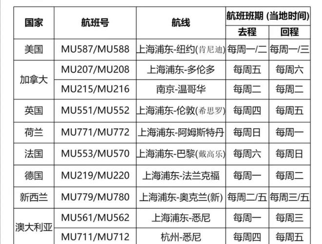 德国回国航班熔断取消政策多变，速看红黑榜及熔断快报
