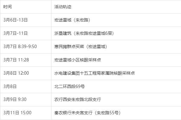 3月13日西安新增14例本土确诊病例详情及疫情累计情况