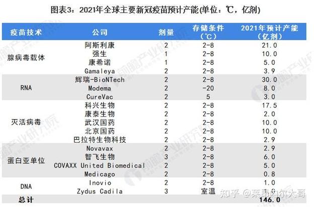 2023年5月中国内地新冠疫情数据及全球疫苗接种情况