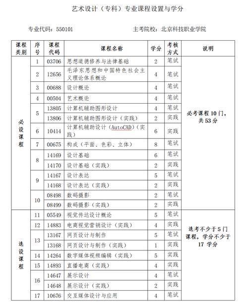 北京科技大学专科专业有哪些？之一学历及专业设置情况介绍