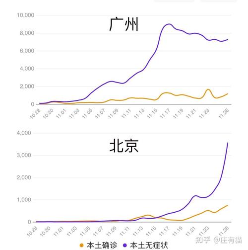 广东每日新增本土确诊病例和无症状感染者情况汇总
