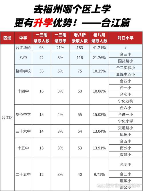 福州华伦中学是私立学校吗？私立中学排名及相关情况介绍