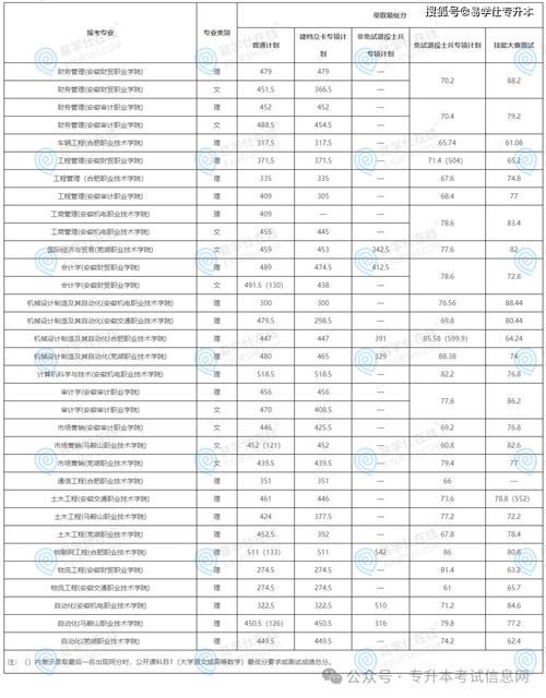 安徽大学里的专科院校大盘点，各学院专业特色及录取线都有