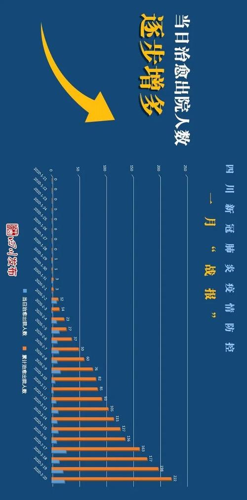 7月19日四川新冠疫情最新情况：新增确诊病例及分布地区