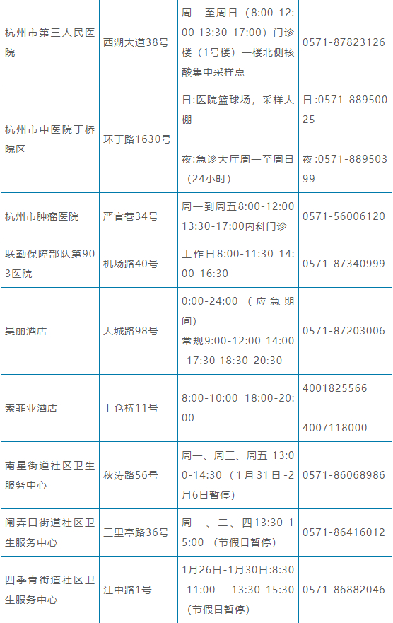 杭州上城区3月13日新增防范区及多区疫情防控调整信息