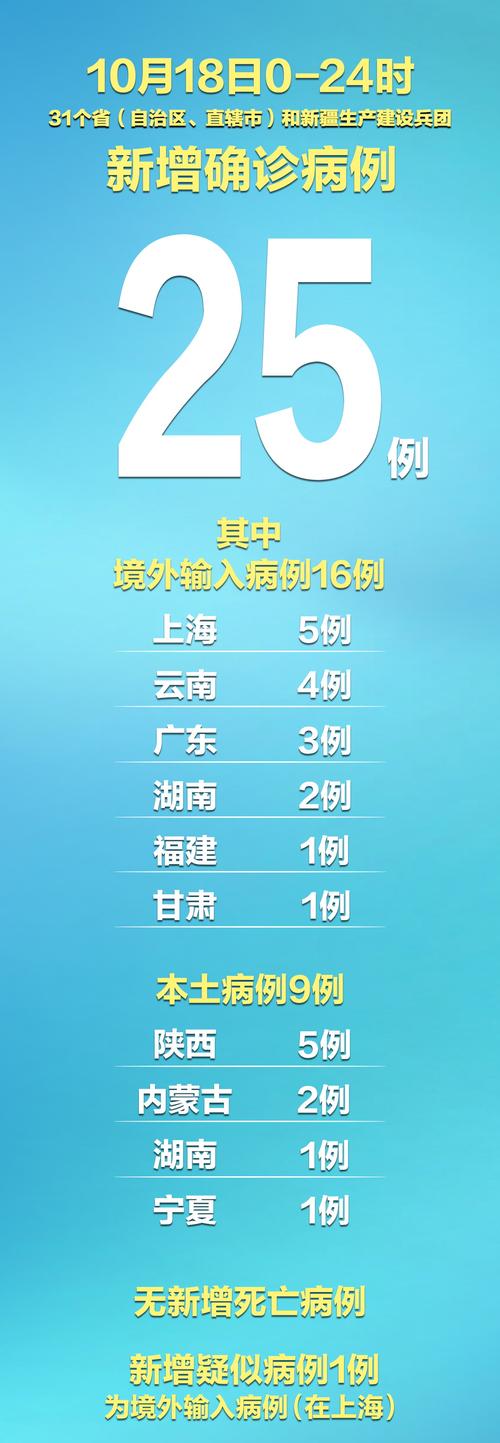12月31省区市新增本土确诊病例情况，陕西浙江等地详情