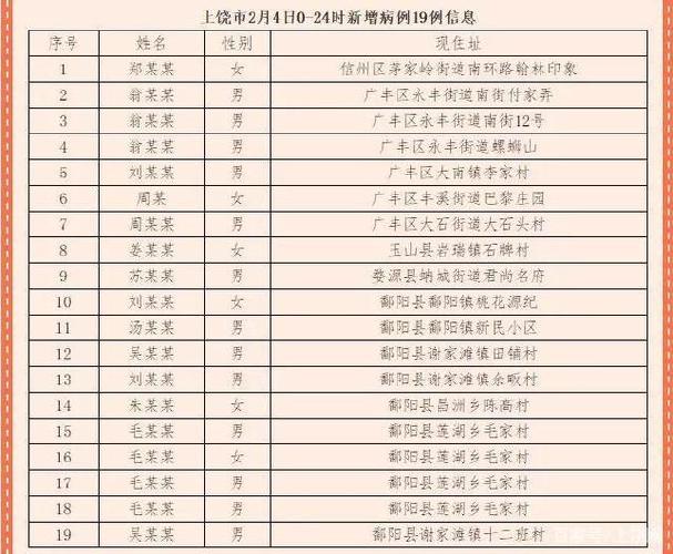江西上饶市有疫情吗?最新疫情情况及风险等级介绍