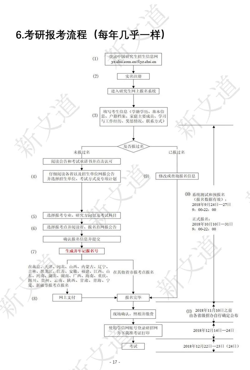 在职研究生报名网是哪个？不同地区报考方式及流程全解析