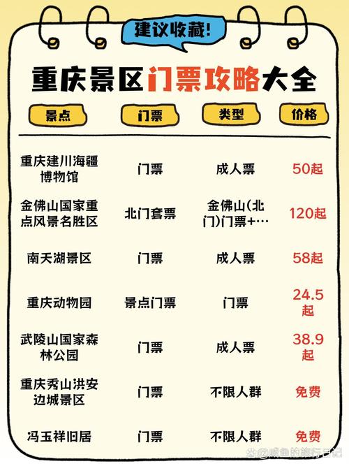 中国旅游日重庆免费景点汇总，含各景区特色及票价信息