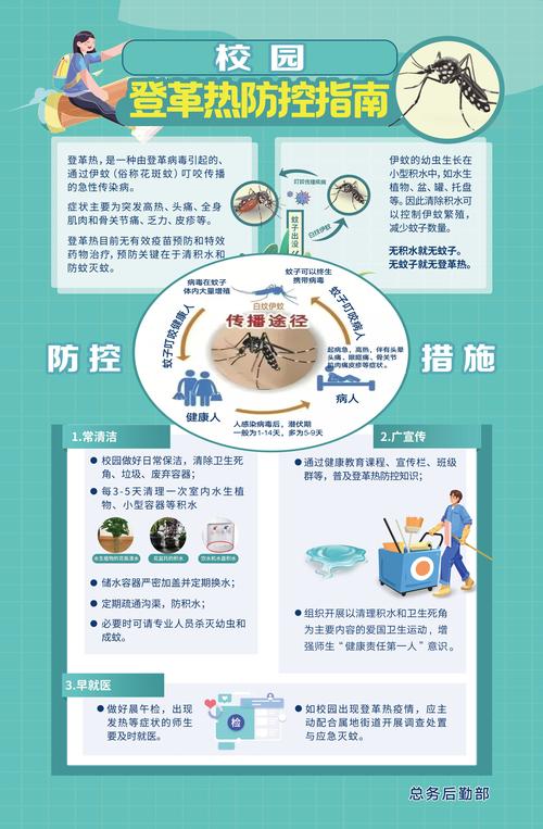 登革热疫情:症状判断、防治措施及深圳新增病例情况