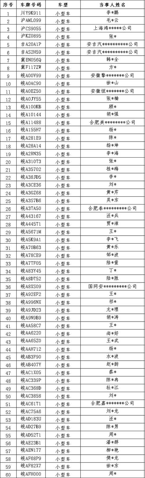 淮南田家庵区新增阳性确诊通报及各地相关立案情况汇总