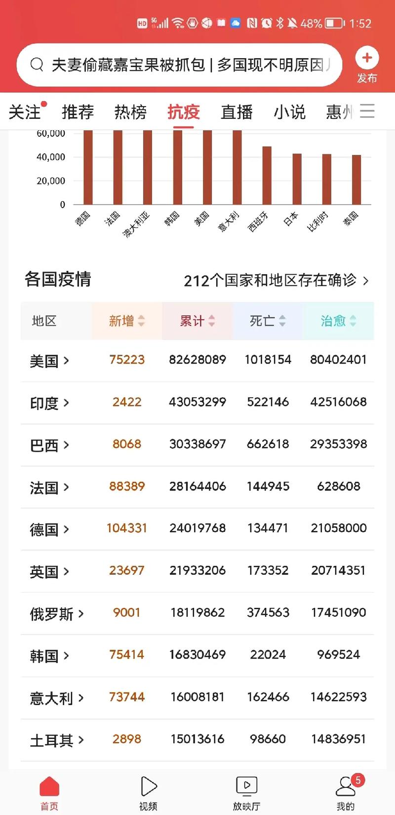 最新疫情：国内新增病例数及美国、意大利疫情情况汇总
