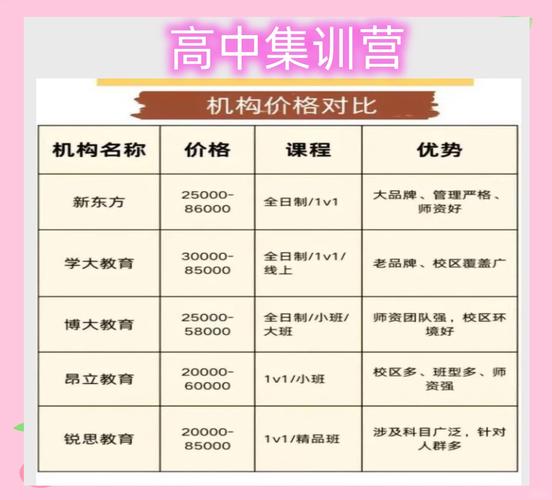 浙江泰顺高三艺考集训花多少钱?这5家靠谱推荐不踩坑