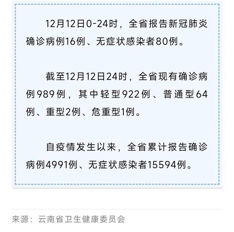 12月15日24时新型冠状病毒肺炎疫情最新情况汇总