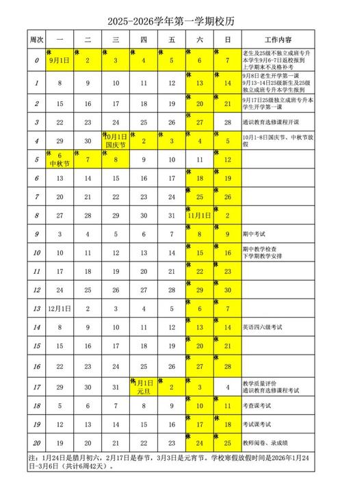 广东14所大学开学及寒假时间安排，第二轮双一流进展曝光