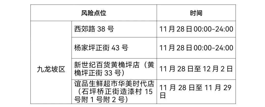 重庆南岸区疫情最新消息：新增无症状感染者情况及活动轨迹