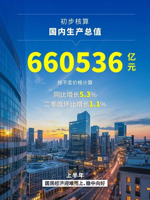 疫情后中国经济增长前景乐观，核心指标稳健消费投资双轮驱动