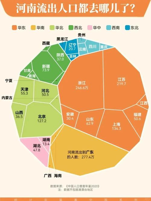 中国人口最多的十个省份，广东居首，山东河南江苏四川紧跟其后