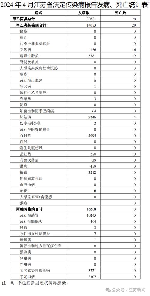 恩施州利川市、四川等地新冠肺炎新增病例情况汇总