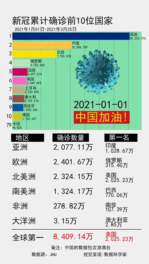 全球新冠肺炎累计确诊超1100万,疫情现状及数据启示