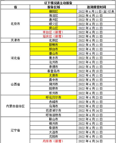 厦门疾控提醒：云南文山、广东深圳东莞入厦人员核酸检测及报备要求