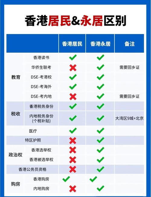 疫情下内地中产为何纷纷移居香港？是教育、宜居等因素吸引