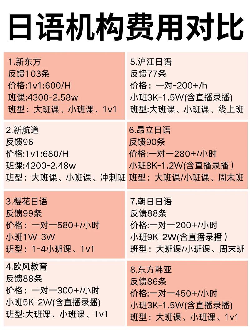浙江镇海日语培训哪家强？这5家宝藏学校亲测口碑炸裂