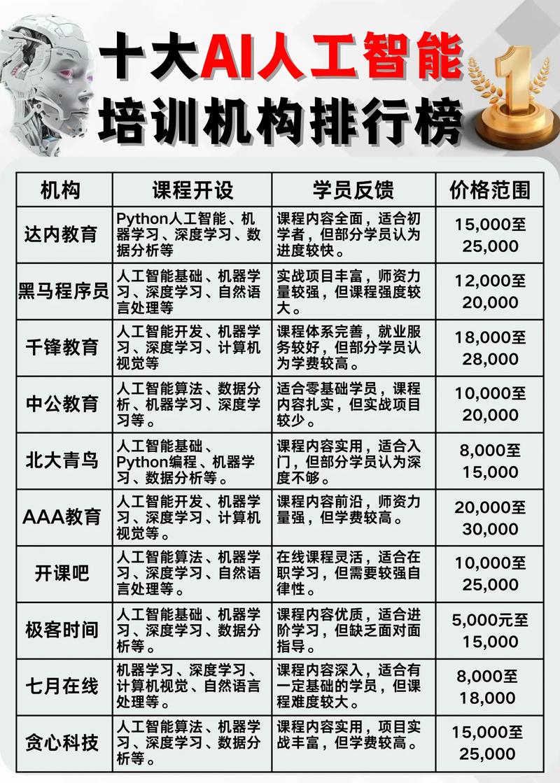 安徽鸠江靠谱人工智能培训机构推荐，别再被忽悠