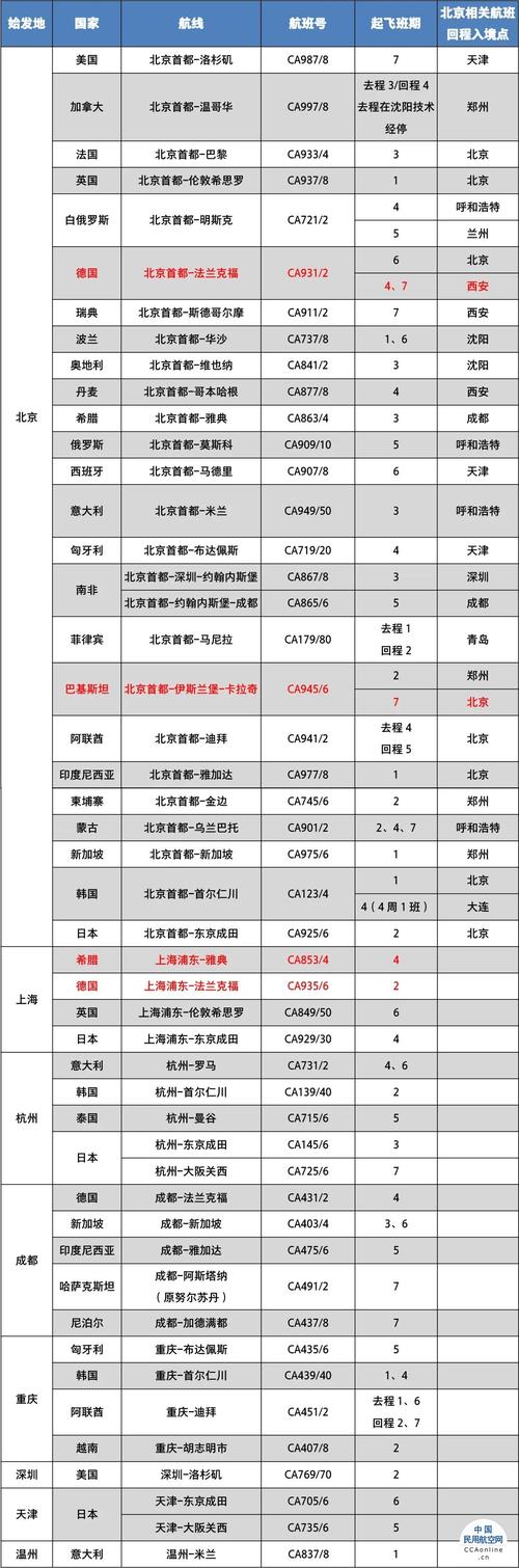 2023年核酸检测政策调整：来华及各国相关举措汇总