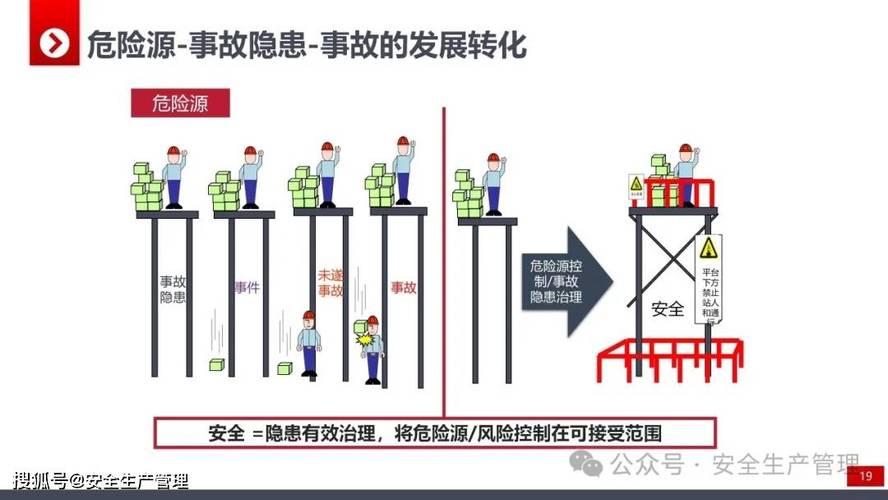 安全生产双重预防机制信息化系统,精准识别风险,降低事故概率