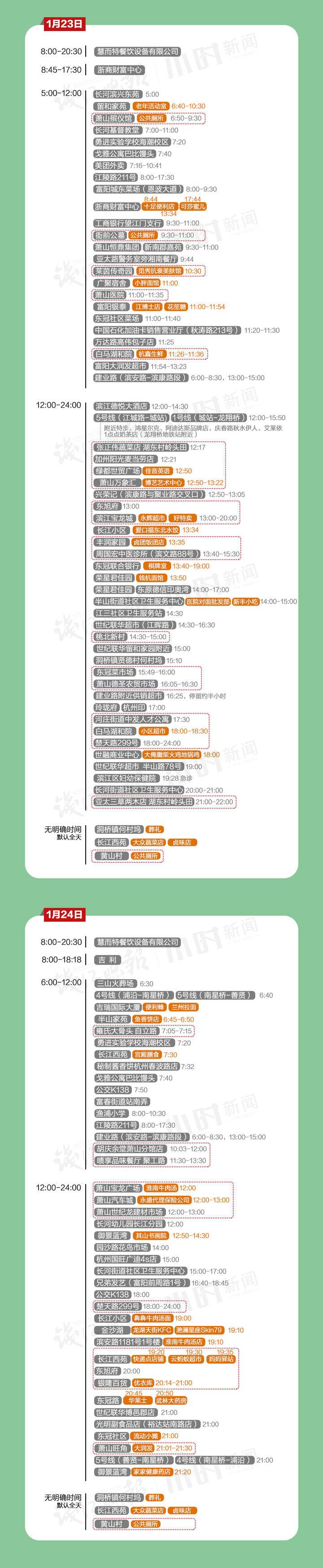 12月14日杭州钱塘区有无病例？病例活动轨迹及疫情情况汇总