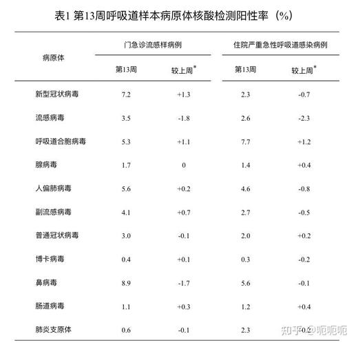 大连几次疫情了？核酸检测真阳性率是多少？