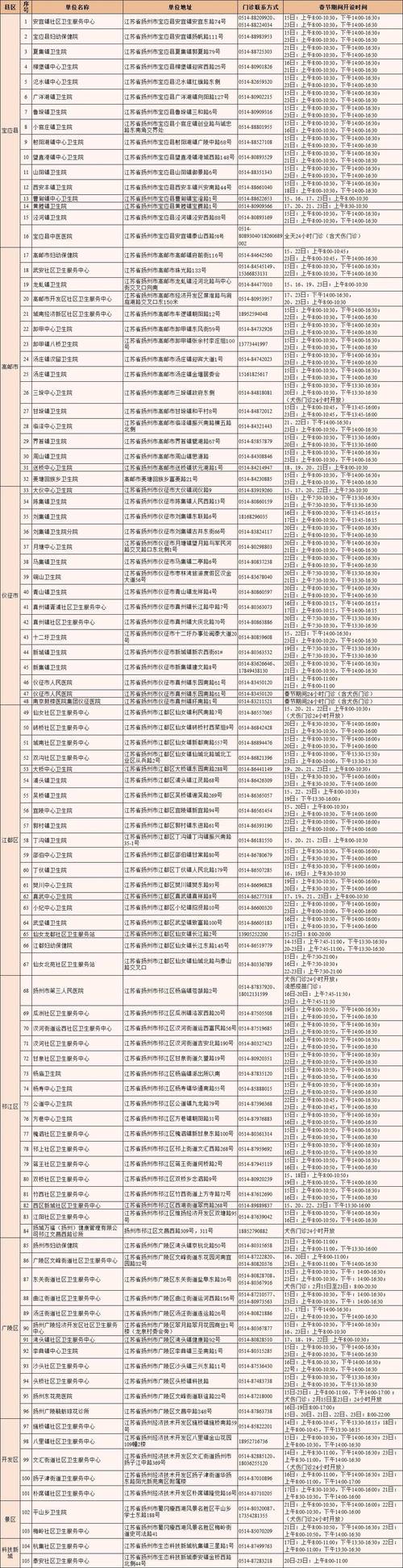 扬州防疫最新规定：各地往来政策及考试退费等相关事宜