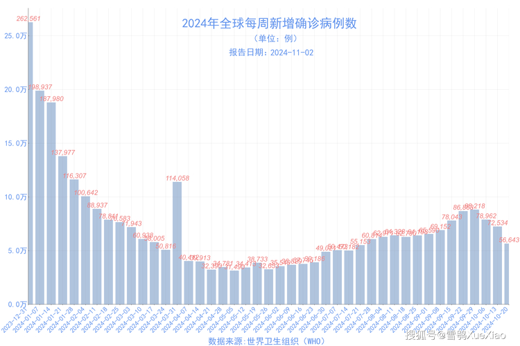 新冠感染人数现状如何？每日超4000阳性，12亿国人曾感染