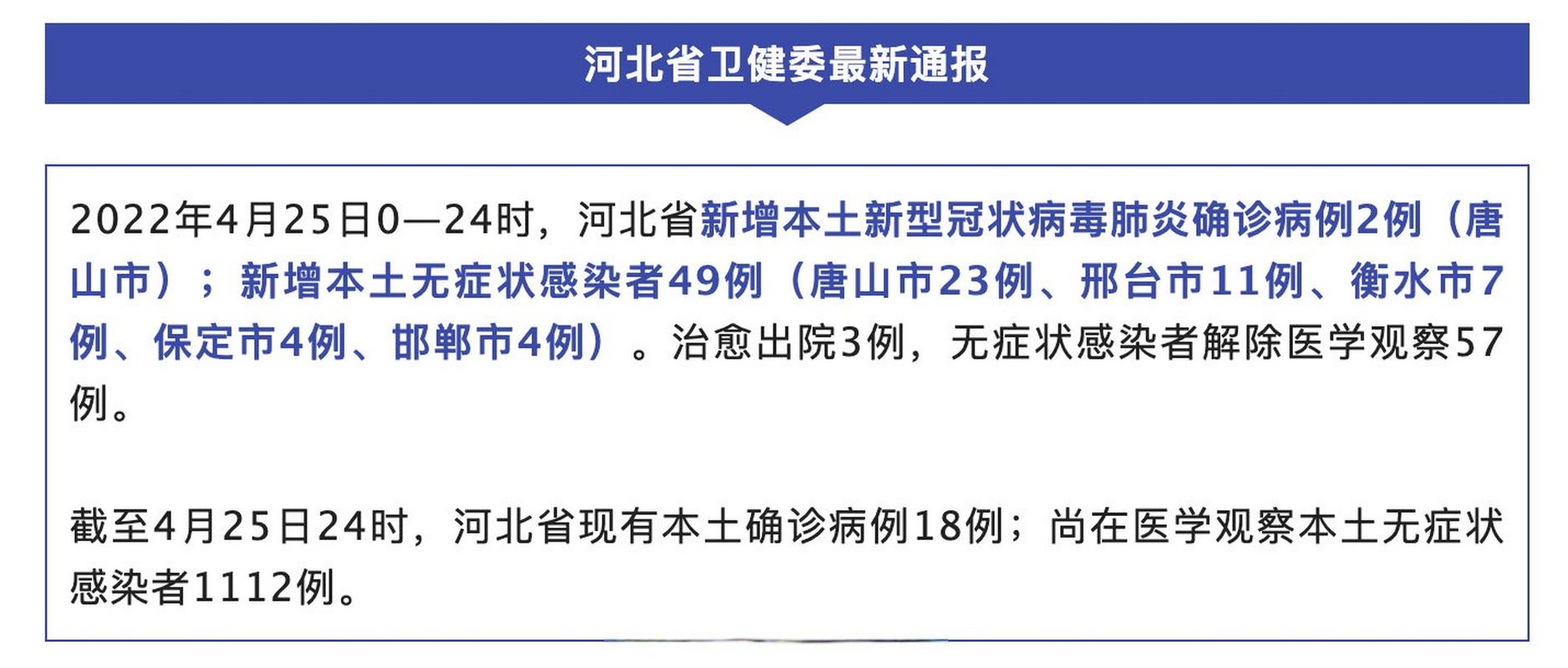 4月25日河北新增本土确诊及无症状感染者情况，邯郸恢复交通秩序