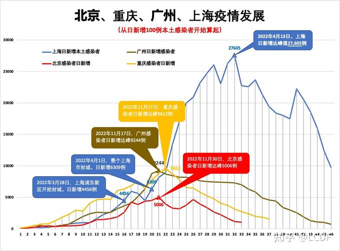 2月14-22日广东省（广州深圳）疫情数据及分析情况