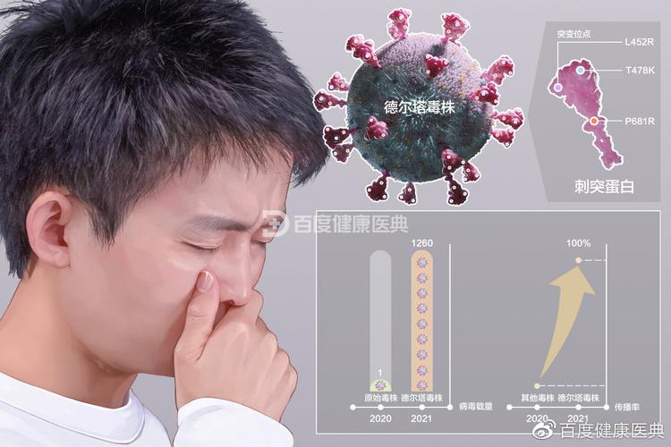 南京新冠确诊者病情如何？德尔塔毒株有啥特点？现况怎样？