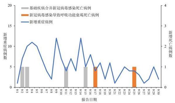 宁夏、上海、北京疫情最新消息，新增病例及风险区情况汇总