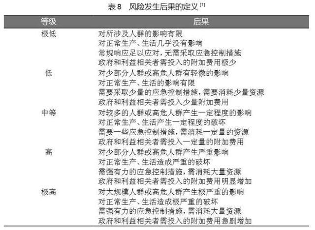 疫情分级标准是什么？中国突发公共卫生事件疫情分级全解析