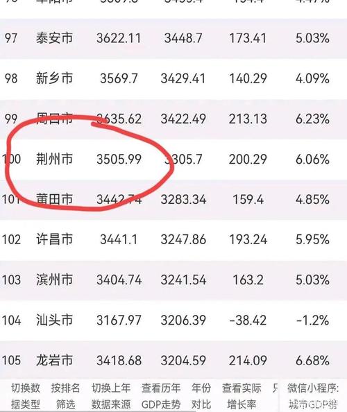 荆州市人口数量及近年变化情况，还有公交恢复信息