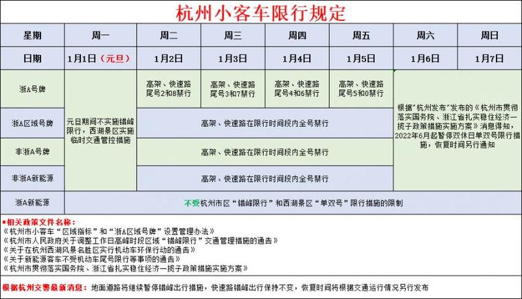 2022杭州临平区解封情况最新消息，三区范围及解封时间汇总