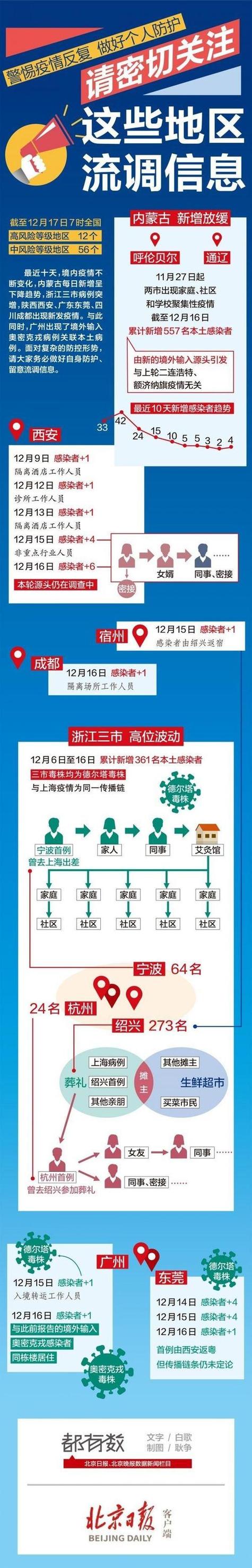 12月14日杭州钱塘区有无病例？病例活动轨迹及疫情情况汇总
