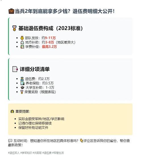 大学生当兵2年退伍能拿多少钱?退伍补助明细来了