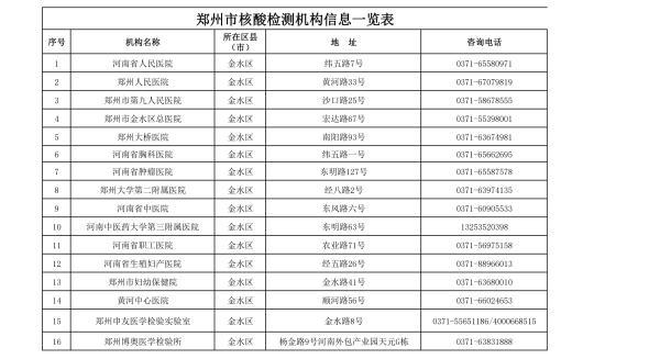 郑州疫情防控调整！来（返）郑人员报备及入郑扫码要求公布