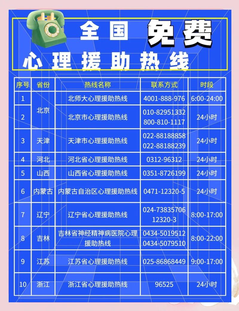 全国各市各区及高校心理救援热线电话查询,助力打赢疫情心理战